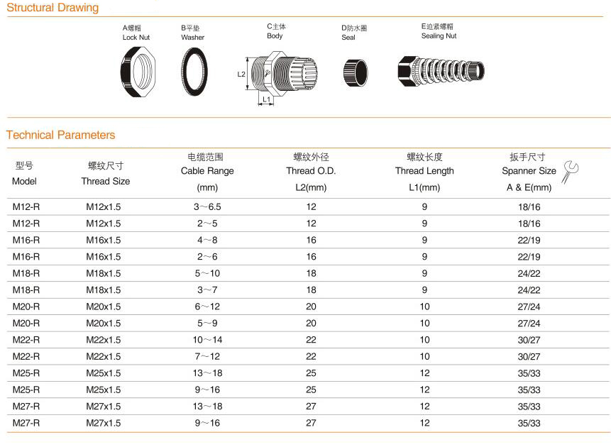 gonbre-spiral-nylon-cable-glands.jpg