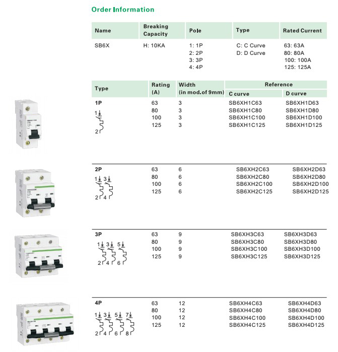 sb6X 1P 2P 3P 4P.JPG