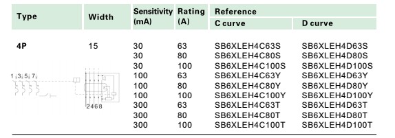 sb6xle order.JPG