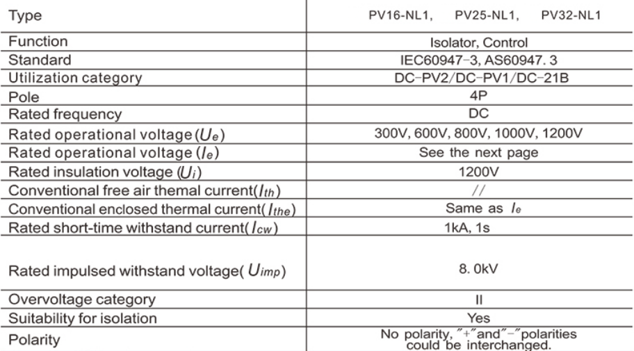 DC ISOLATED SWITCH PARAMETER.png