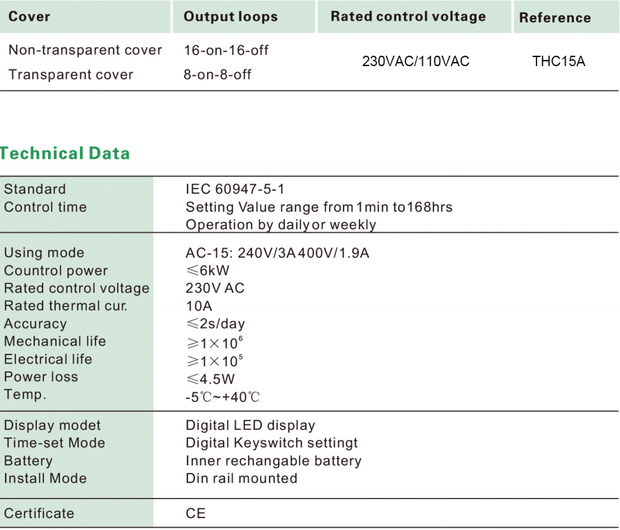 timer relay parameter.jpg